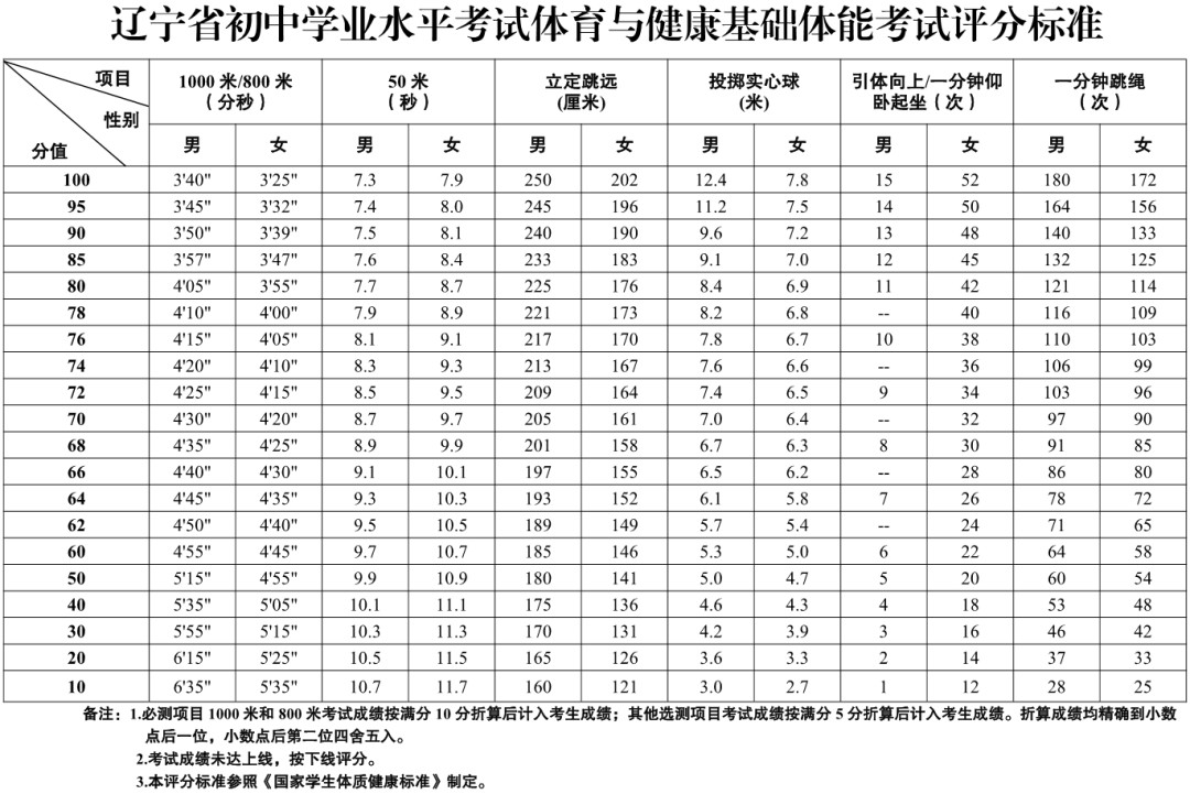 为什么团队合作对篮球技能发展至关重要_1